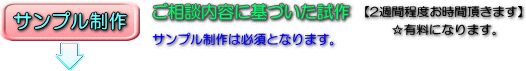 鞄,バッグ サンプル制作