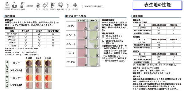 アンプルケース素材抗菌性能表